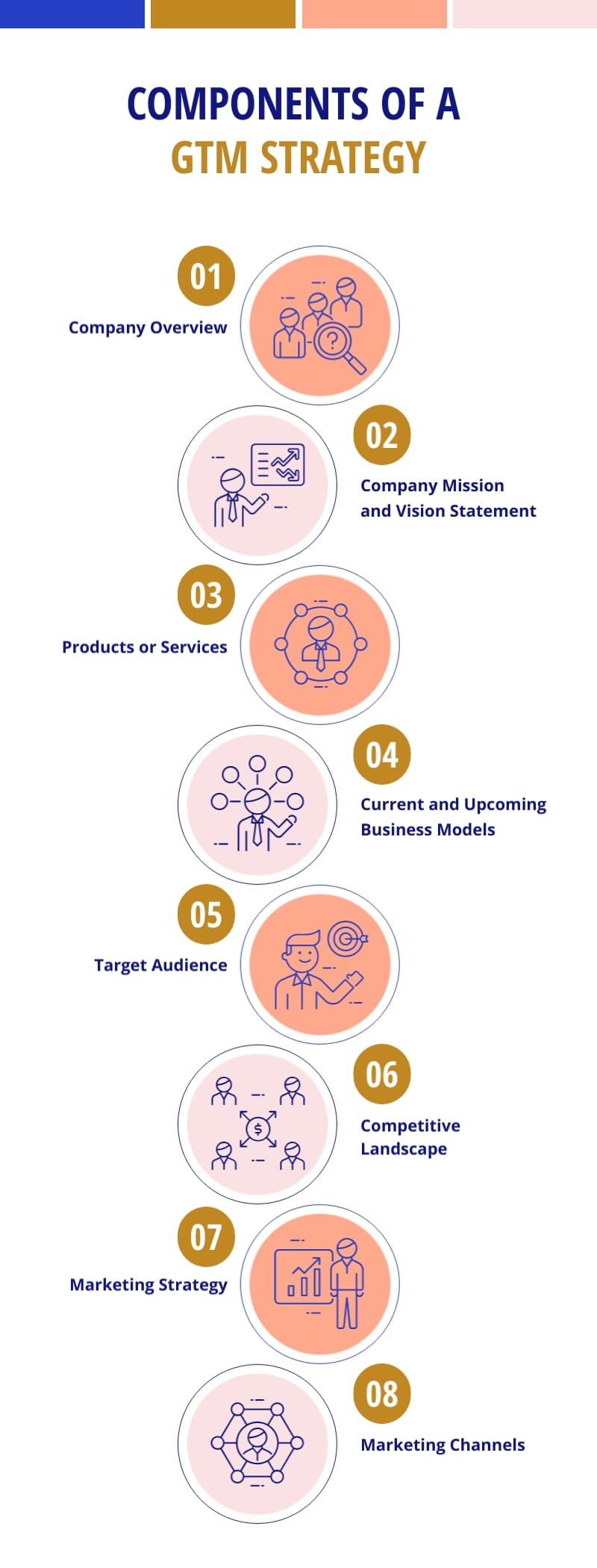 Components of a GTM Strategy Infographic Template