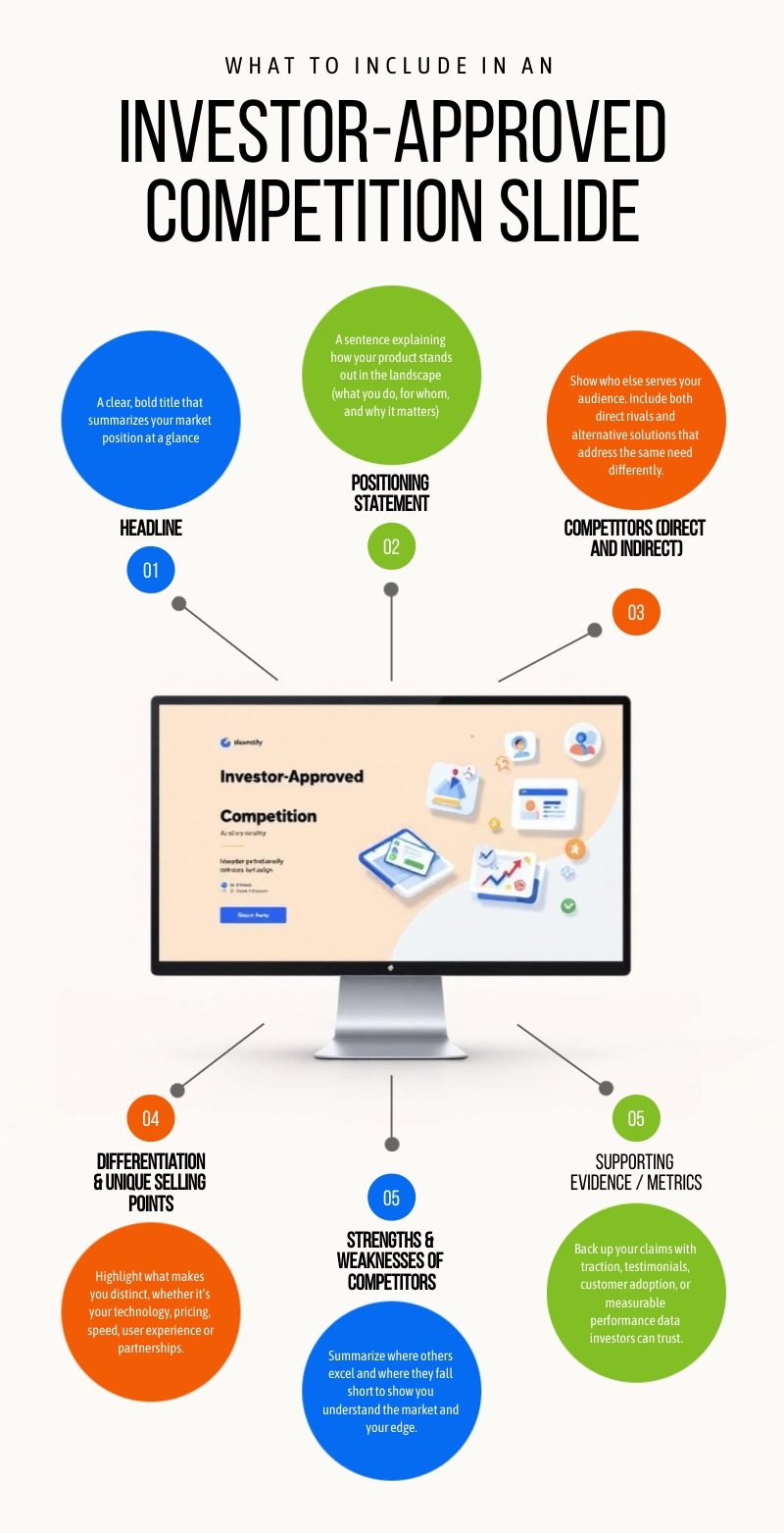 Components of an Investor-Approved Competition Slide Infographic Template