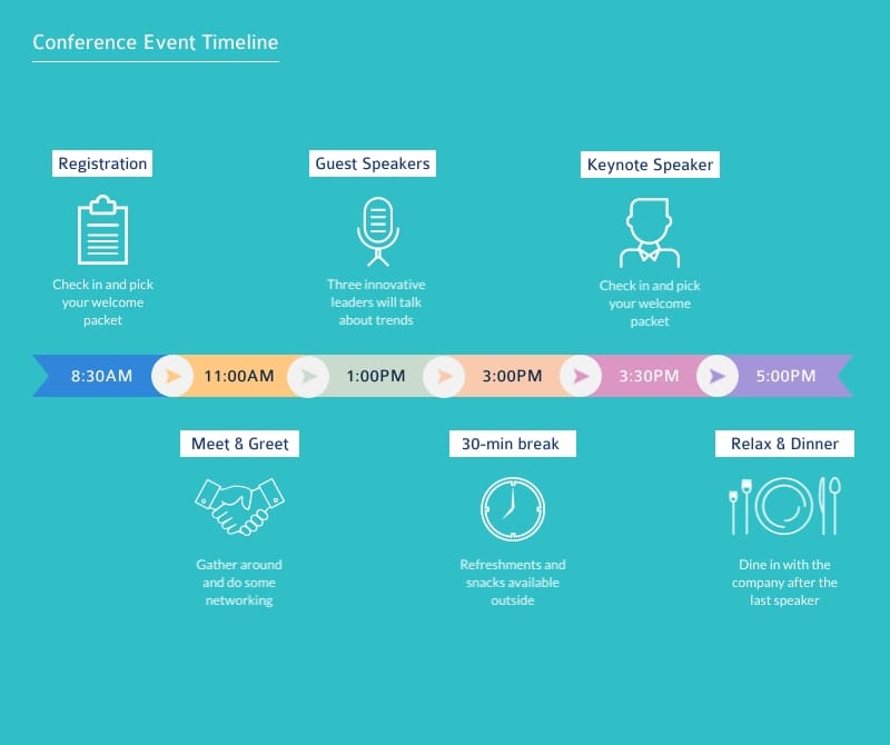 Conference Event Timeline