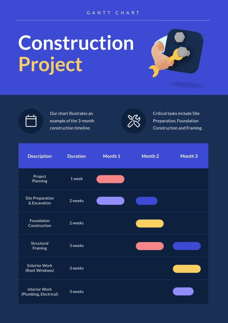 Construction Project Gantt Chart Template