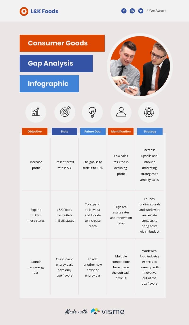 Consumer Goods Gap Analysis Infographic Template Consumer Goods Gap Analysis Infographic Template
