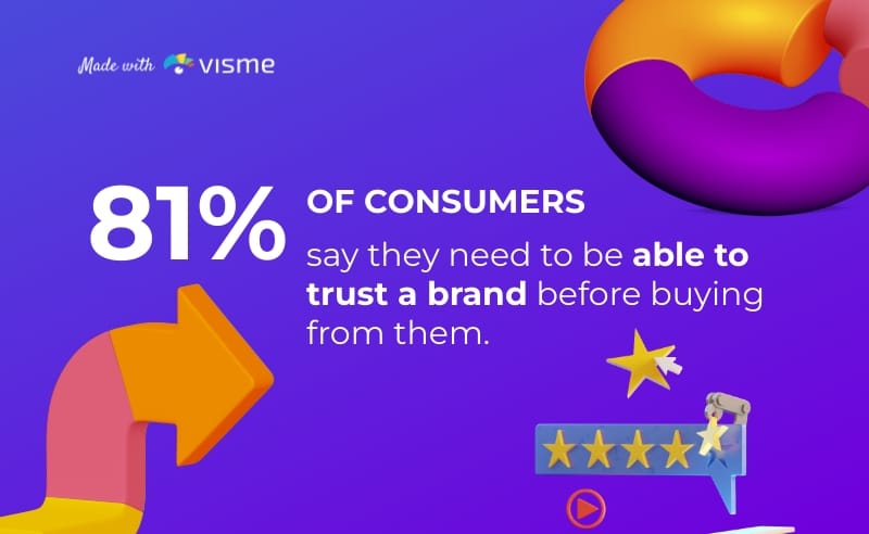 Consumers Trust Bite-Sized Infographic Template