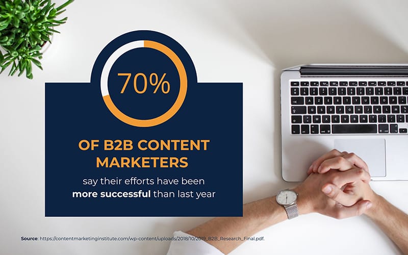 Content Marketing Statistics 1 Infographic Template