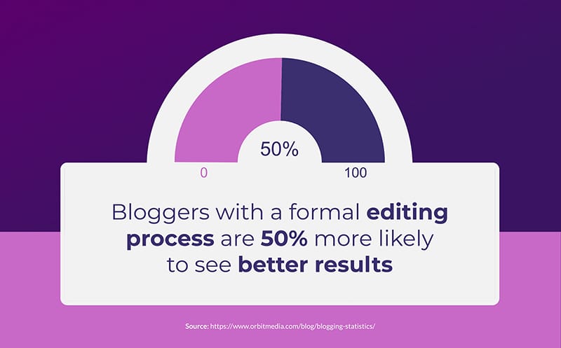 Content Marketing Statistics 11 Infographic Template