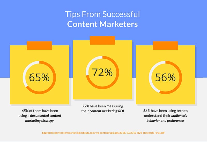 Content Marketing Statistics 12 Infographic Template