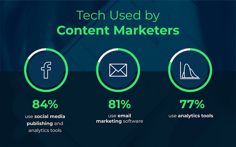 Content Marketing Statistics 15 Infographic Template