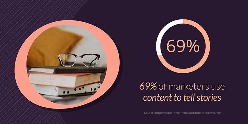 Content Marketing Statistics 16 Infographic Template