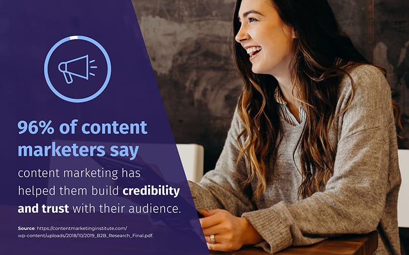 Content Marketing Statistics 2 Infographic Template