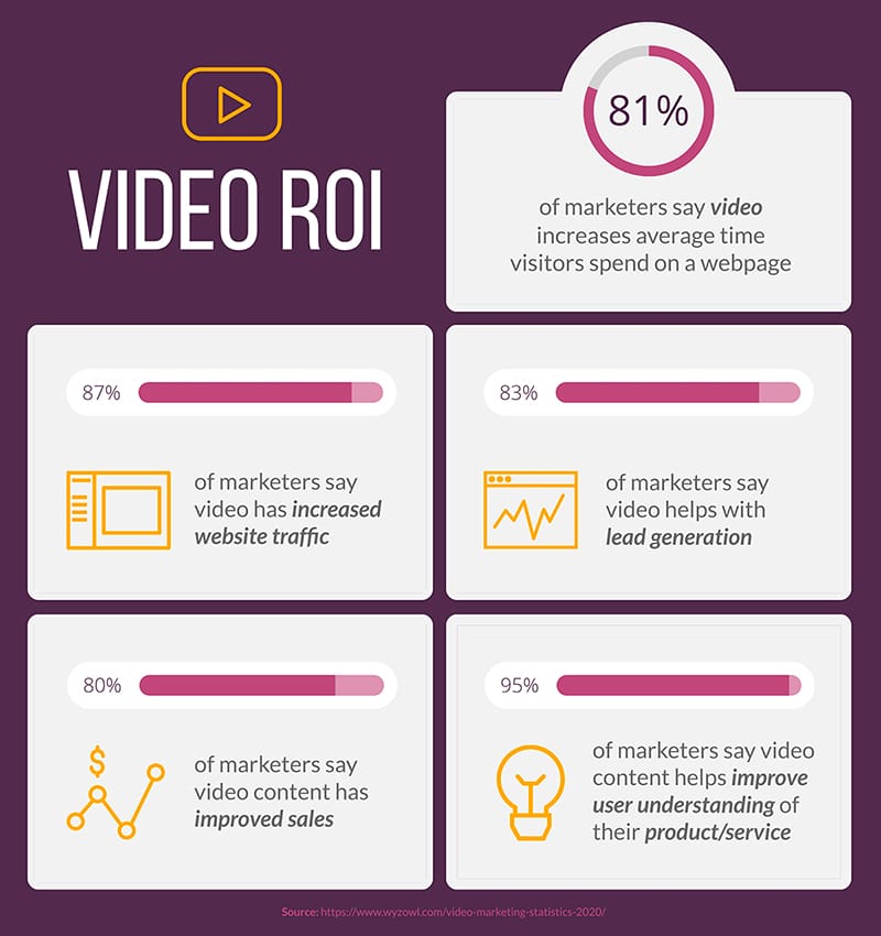 Content Marketing Statistics 26 Infographic Template