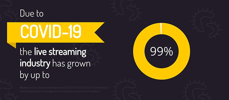 COVID-19 Live Streaming Statistic Infographic Template