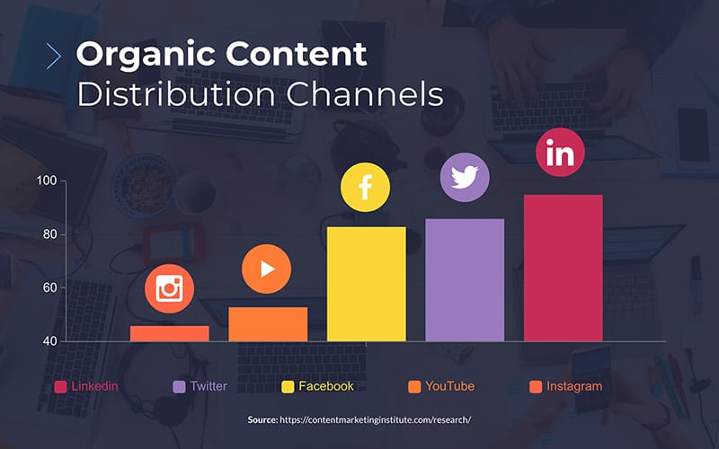 Content Marketing Statistics 30 Infographic Template