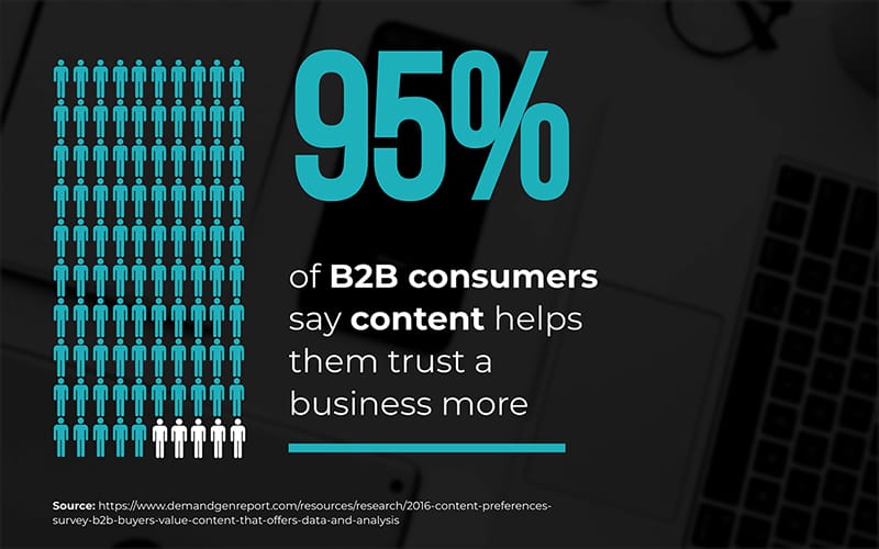 Content Marketing Statistics 4 Infographic Template