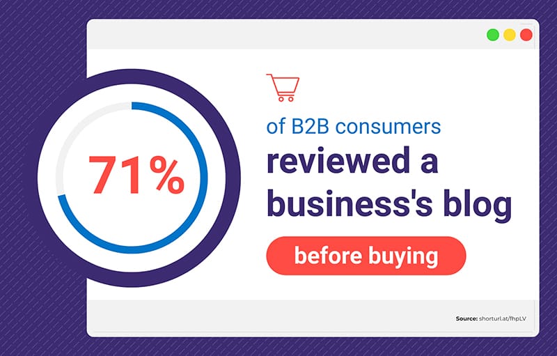 Content Marketing Statistics 5 Infographic Template