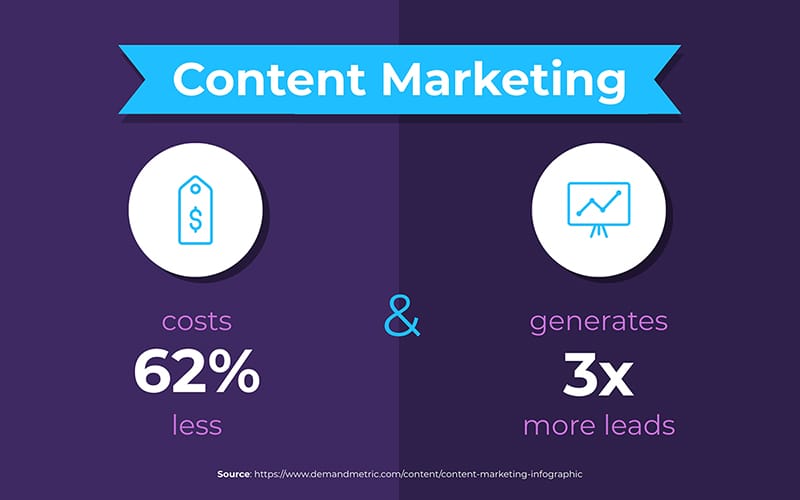 Content Marketing Statistics 7 Infographic Template