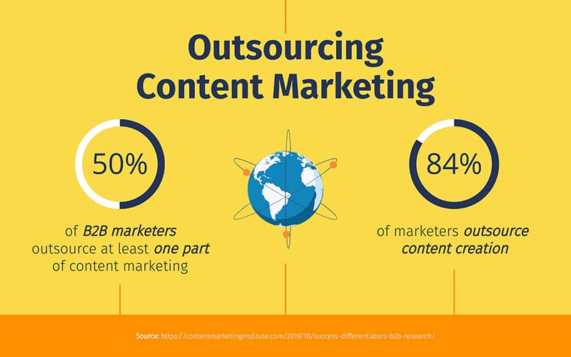 Content Marketing Statistics 9 Infographic Template