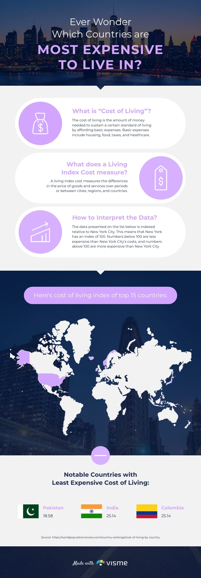 Cost of Living in 2030 Infographic Template