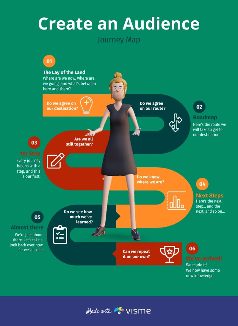 Create an Audience Journey Map Infographic Template