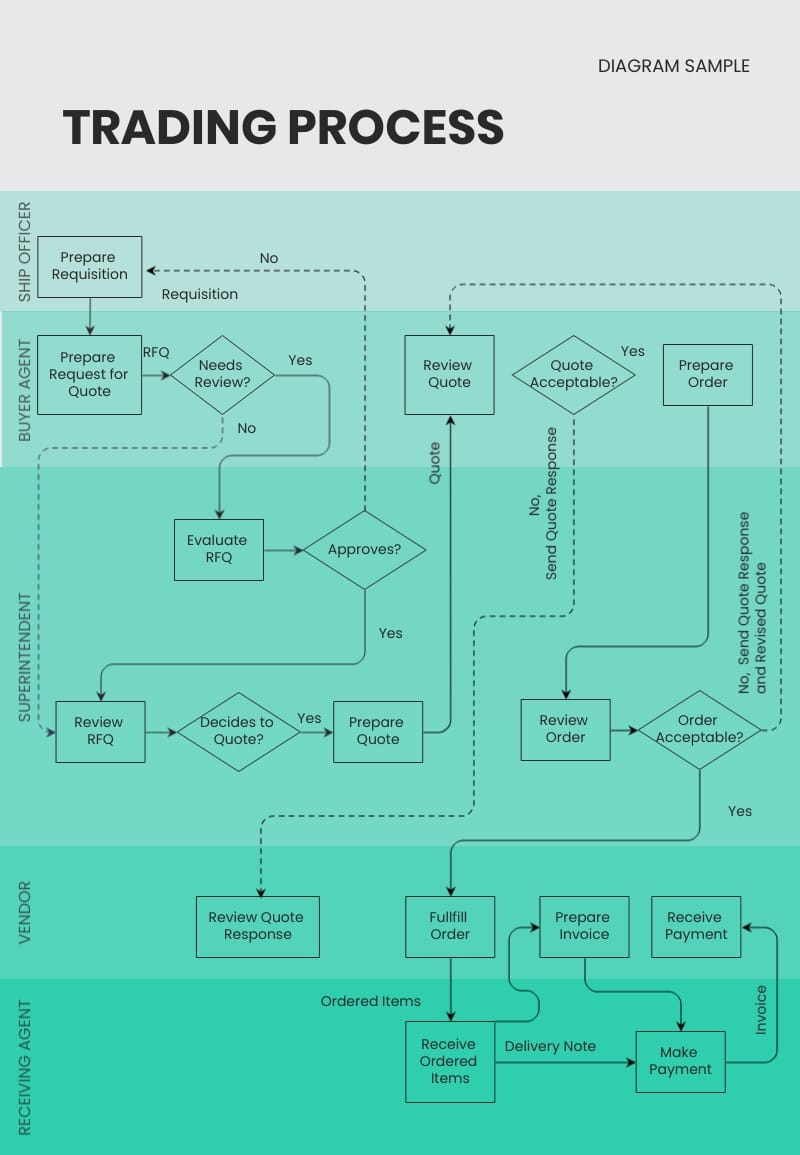 Cross-Functional Flowchart Infographic Template