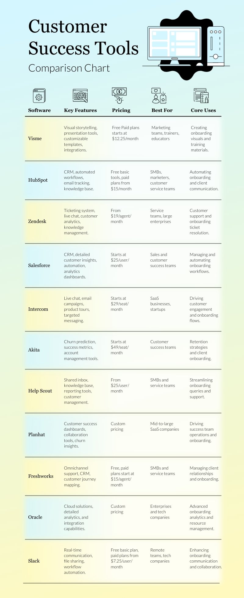 Customer Success Tools Comparison Chart Infographic Template