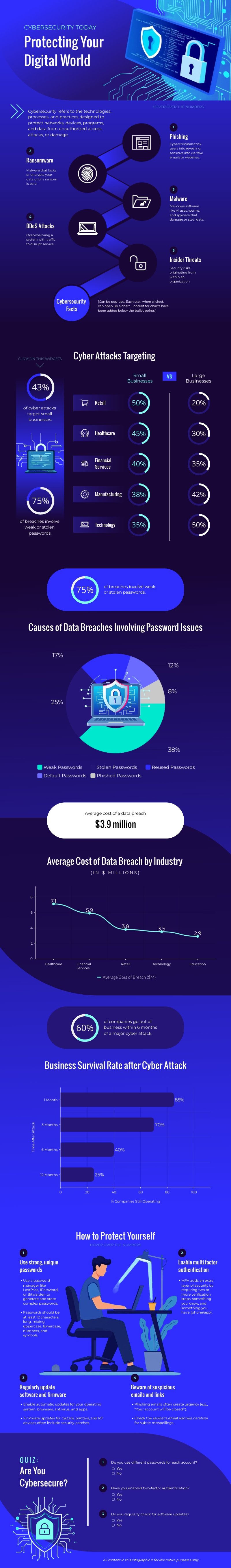 Cybersecurity Interactive Infographic Template