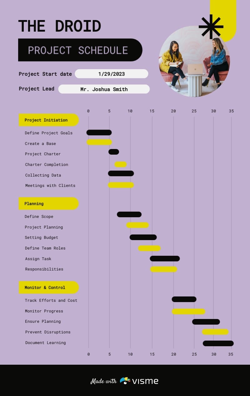 DROID Project Gantt Chart Template DROID Project Gantt Chart Template