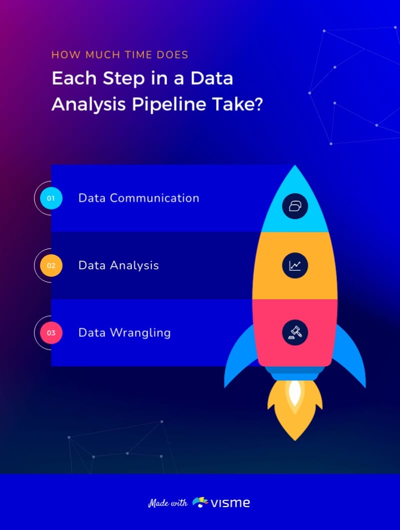 Data Analysis Infographic Template