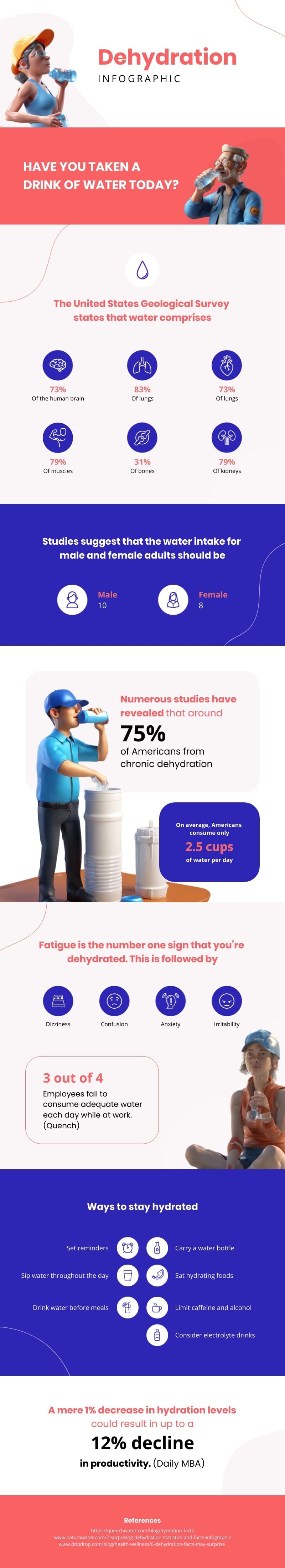 Dehydration Infographic Template