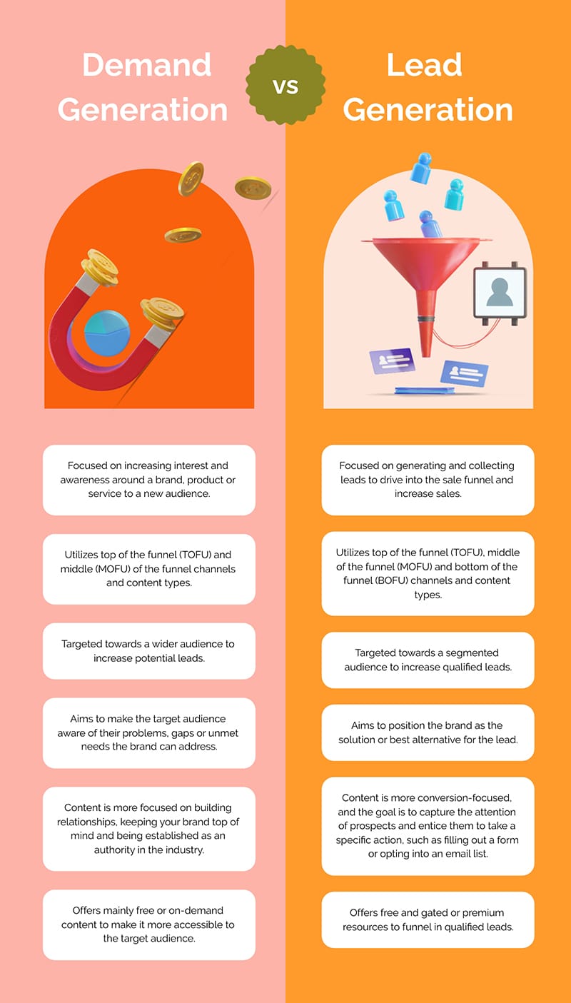 Demand Generation Vs. Lead Generation Infographic Template