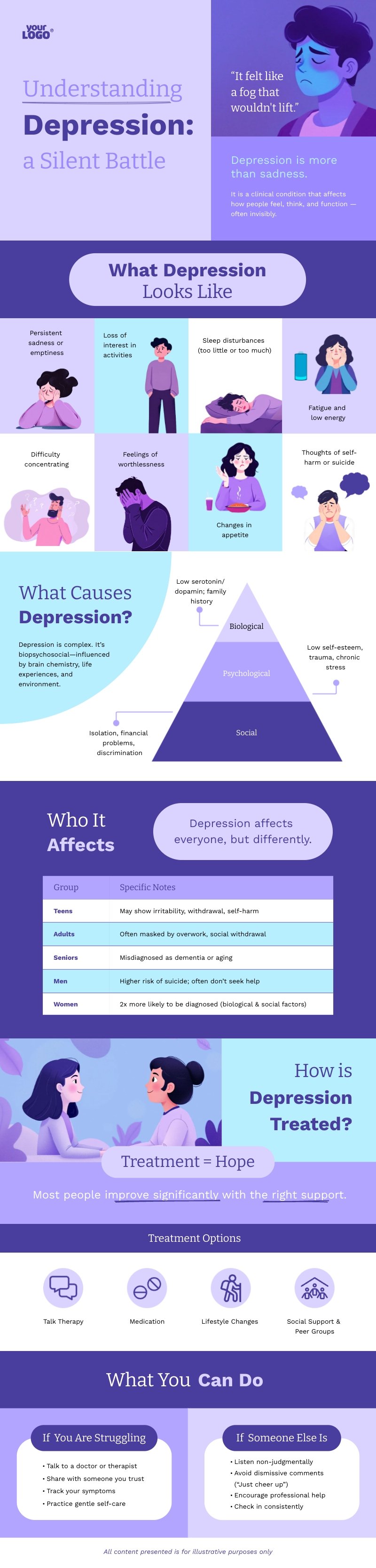 Depression Infographic Template