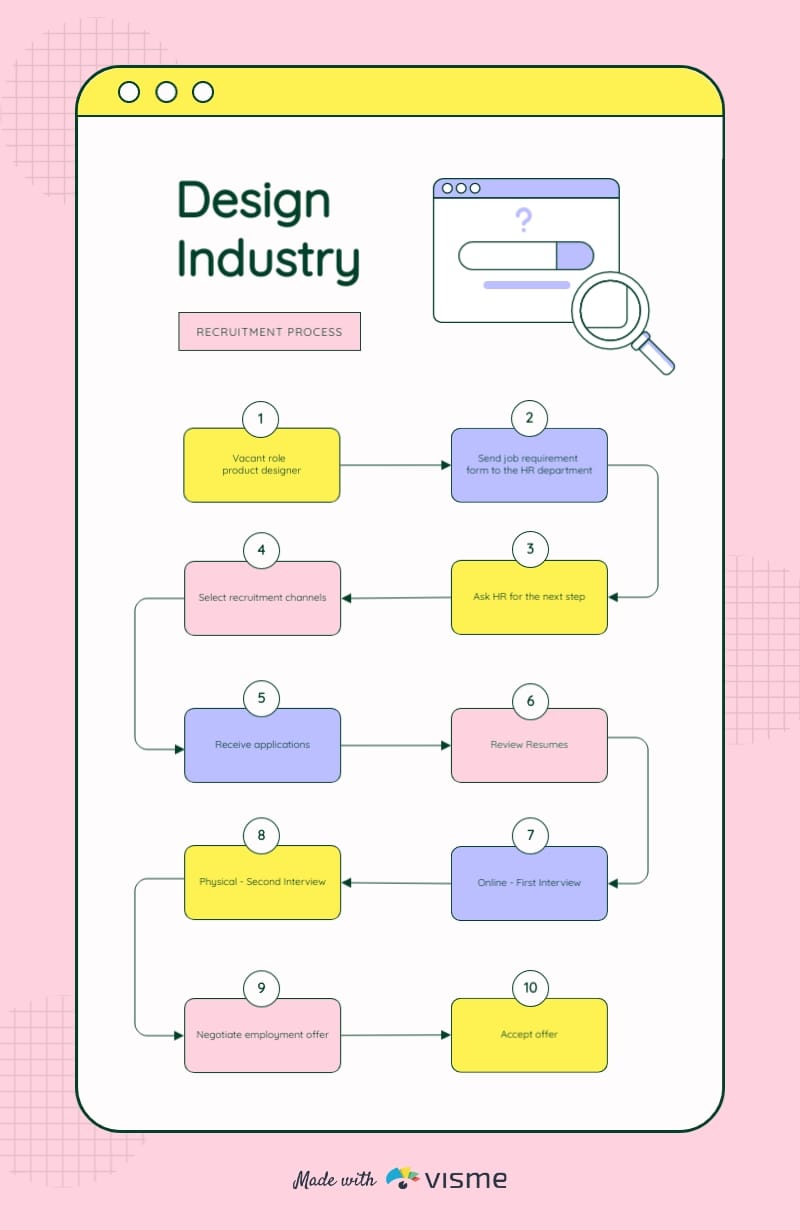 Design Industry Recruitment Process Flowchart Template
