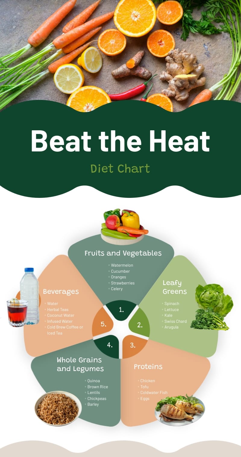 Diet Chart Infographic Template