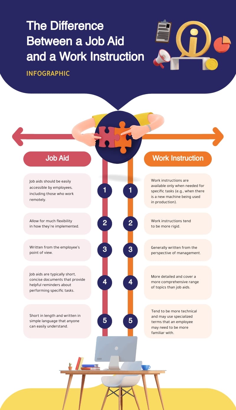 Difference Between a Job Aid and a Work Instruction Infographic Template