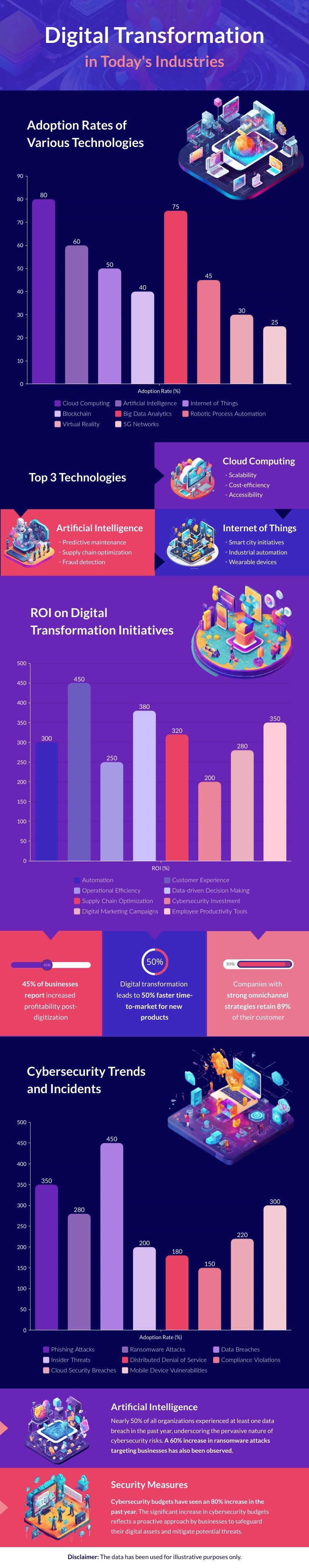 Digital Data Infographic Template
