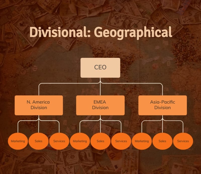 Divisional Geographical Infographic Template