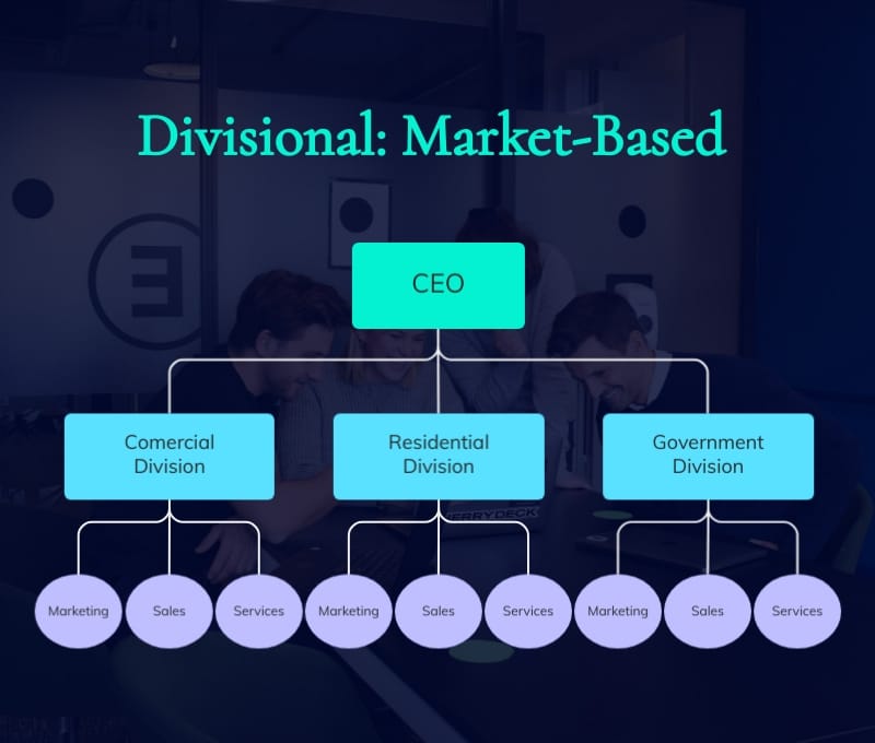 Divisional Market Based Infographic Template