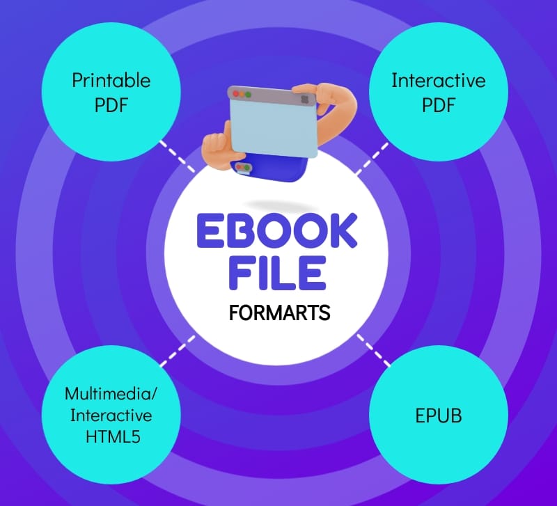 Ebook File Formats Mind Map