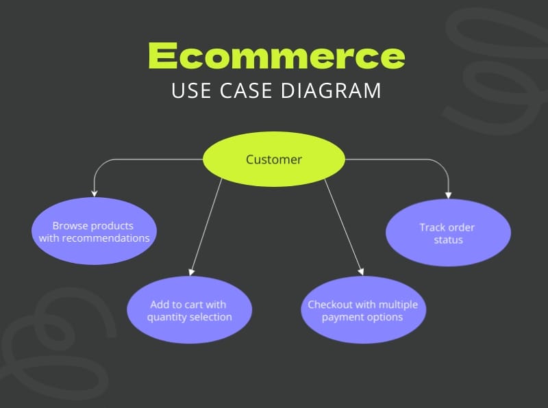 Ecommerce Use Case Diagram Template Ecommerce Use Case Diagram Template