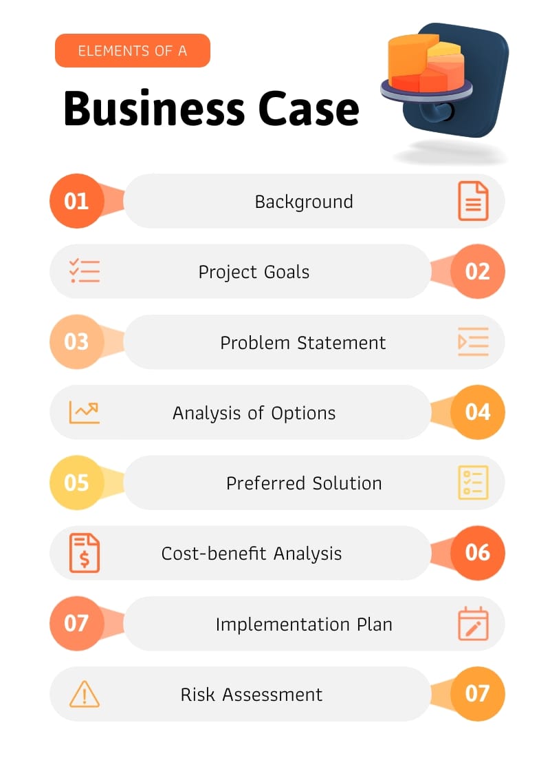 Elements of a Business Case Infographic Template