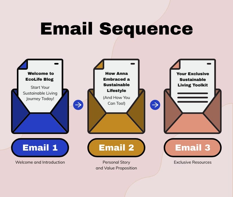 Email Sequence Infographic Template
