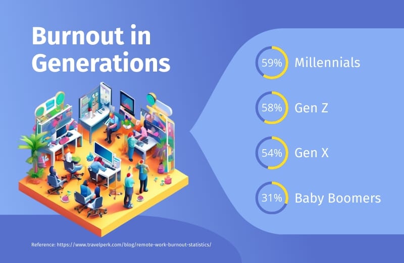 Employee Burnout Bite Sized Infographic Template