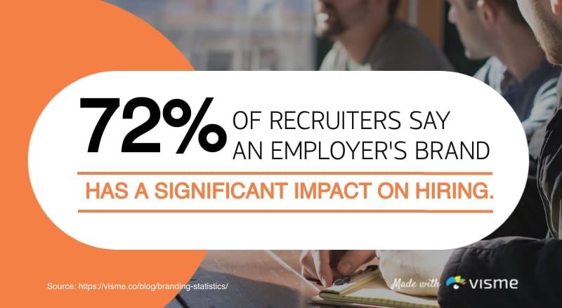 Employer Branding Bite-Sized Infographic Template