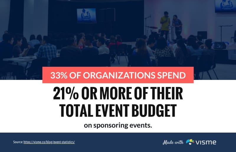 Event Budget Bite-Sized Infographic Template