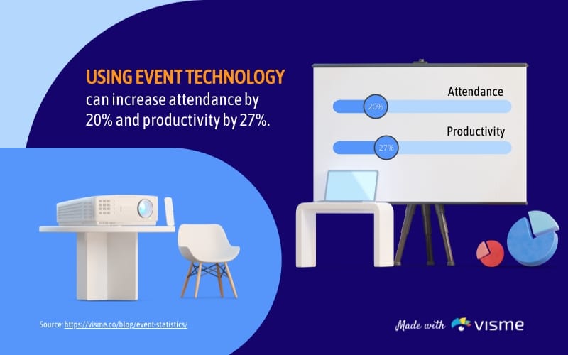 Event Technology Bite-Sized Infographic Template