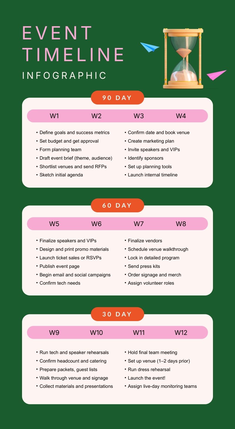 Event Timeline Infographic Template