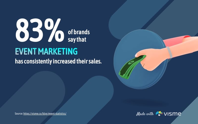 Events Increase Sales Bite-Sized Infographic Template