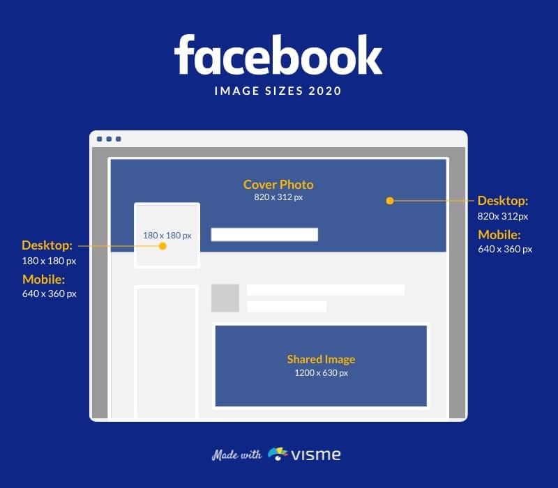 Facebook Sizes Infographic Template