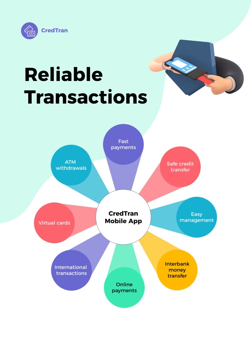 Finance App Mind Map Template