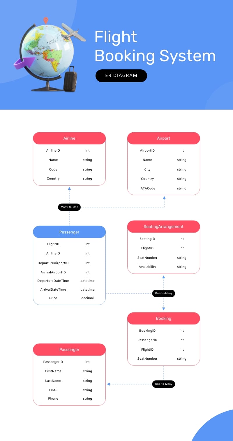 Flight Booking System ER Diagram Template Flight Booking System ER Diagram Template