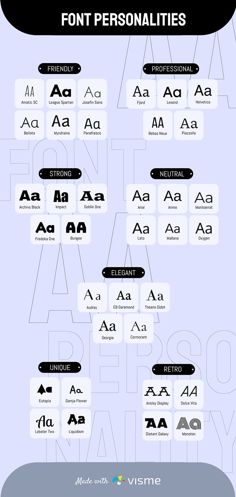 Font Personalities Infographic Template
