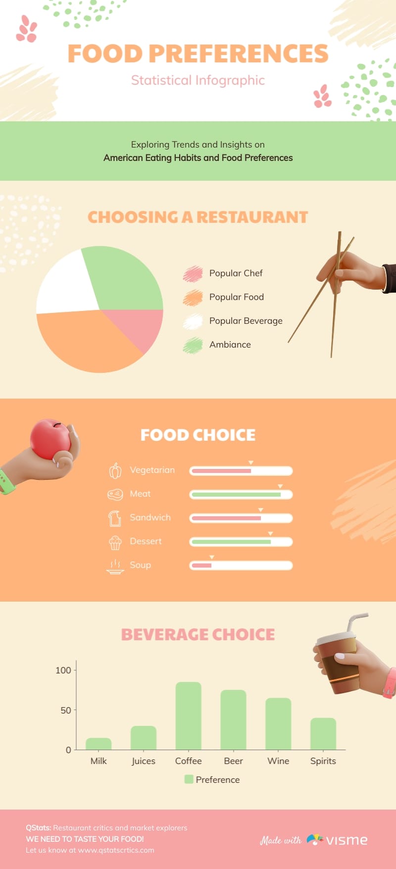 Food Preferences Statistical Infographic Template